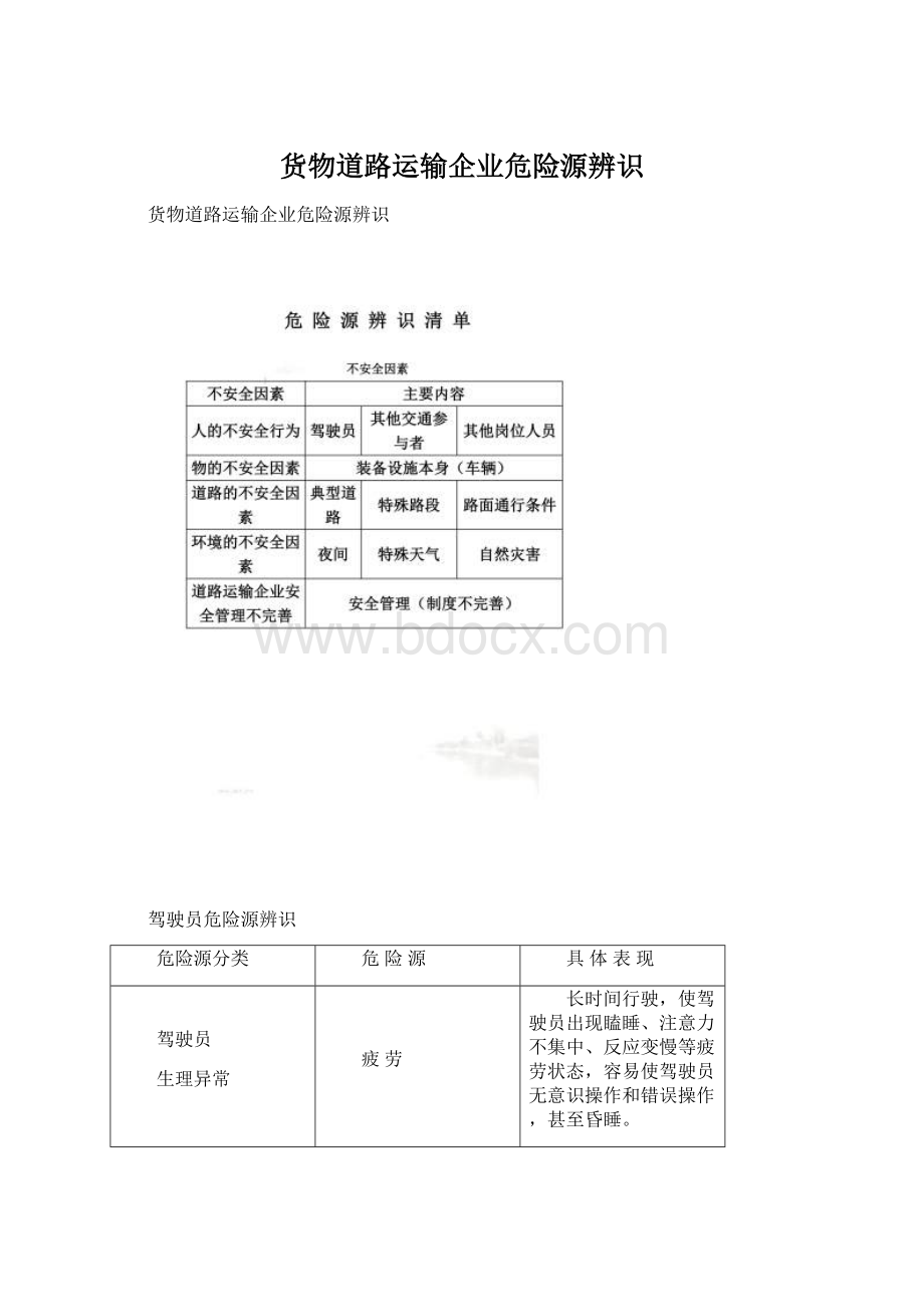 货物道路运输企业危险源辨识文档格式.docx_第1页