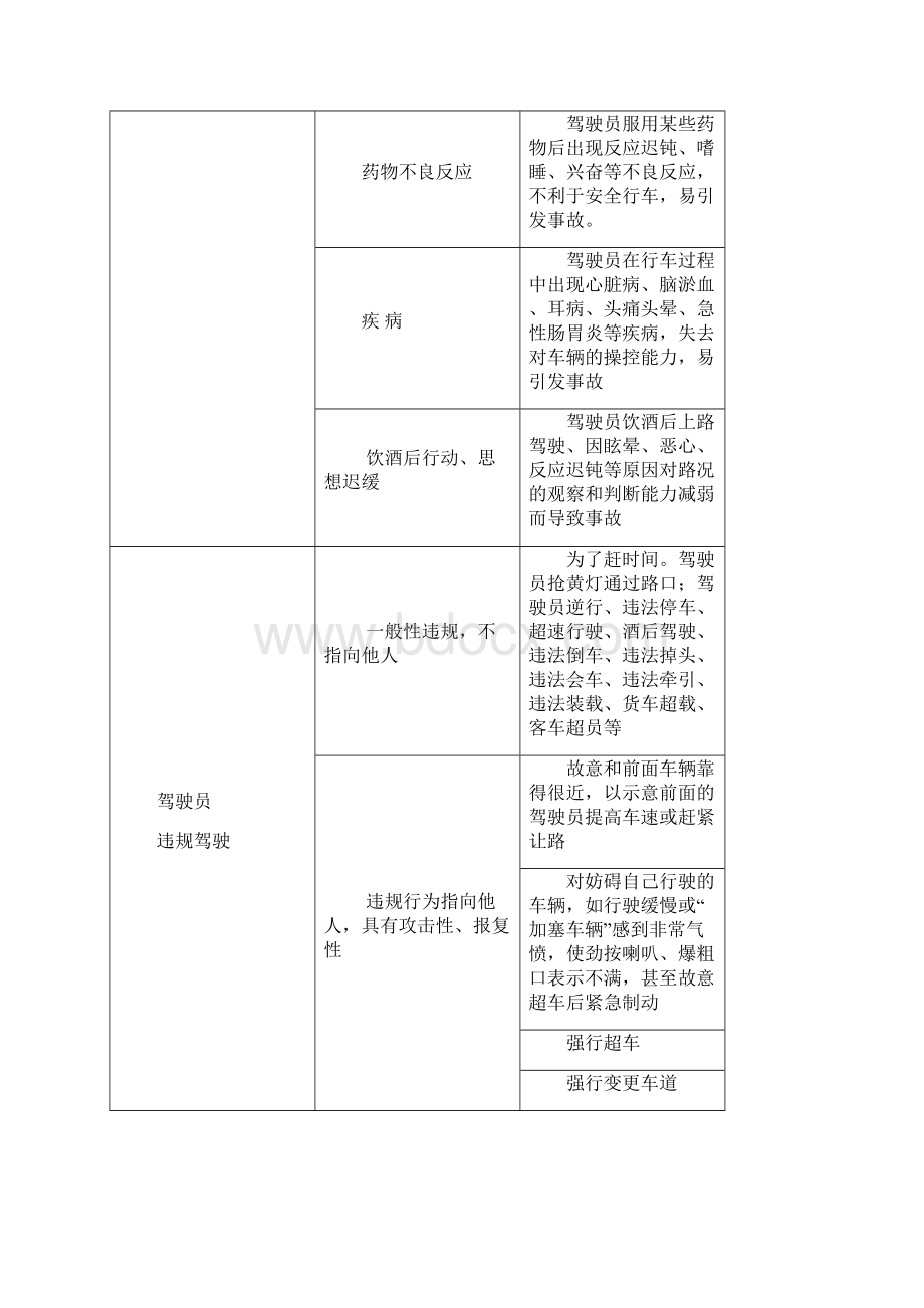 货物道路运输企业危险源辨识文档格式.docx_第2页