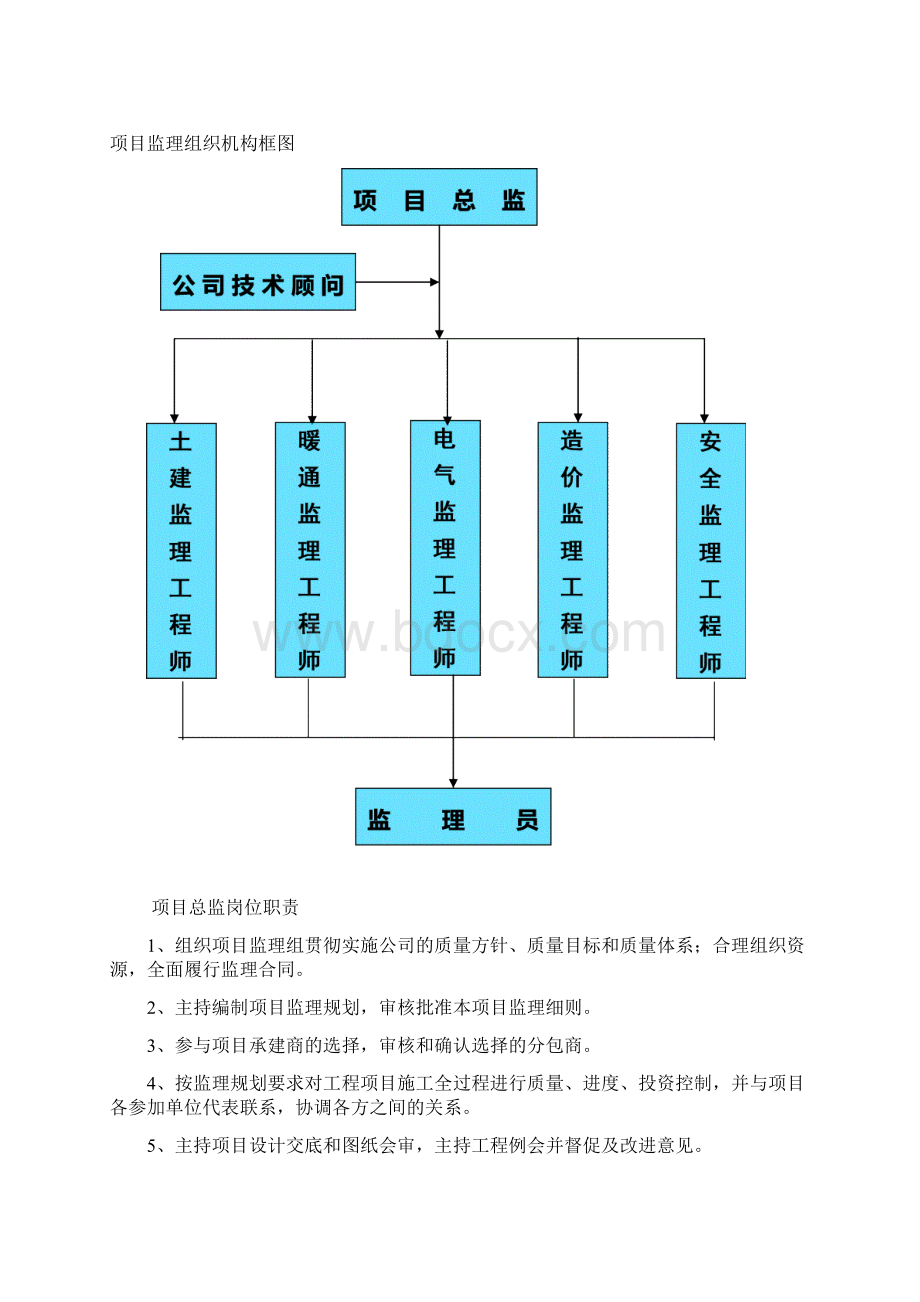 监理上墙制度最终.docx_第2页