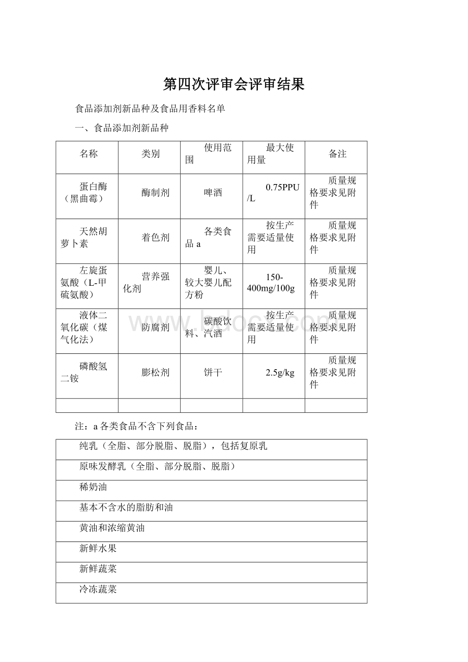 第四次评审会评审结果文档格式.docx_第1页