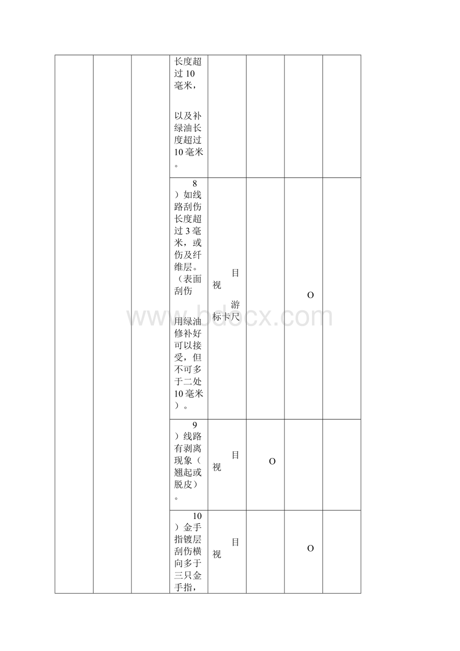 IQC检验标准.docx_第3页