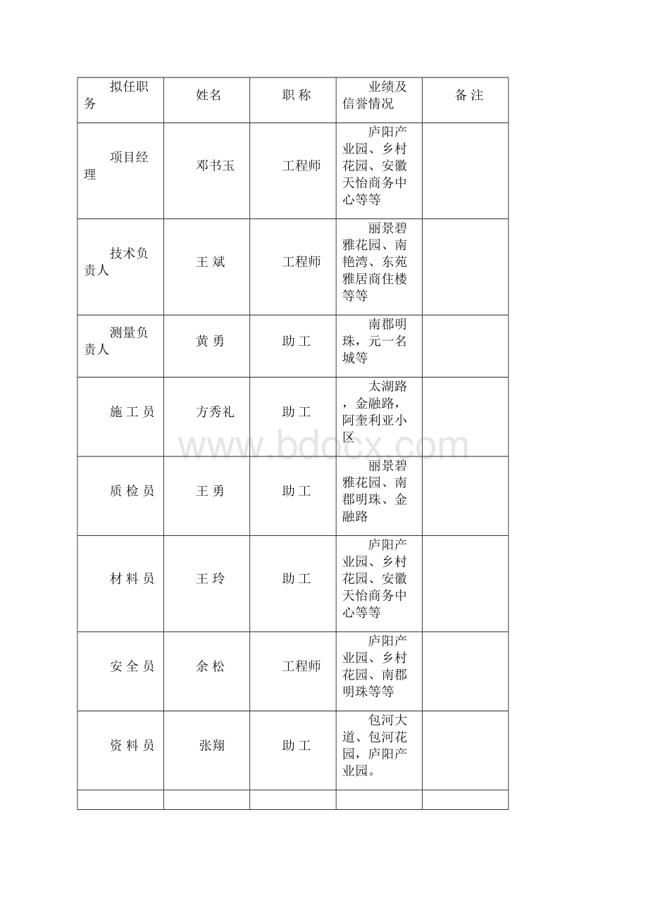 电力排管专项施工组织设计方案文档格式.docx_第3页