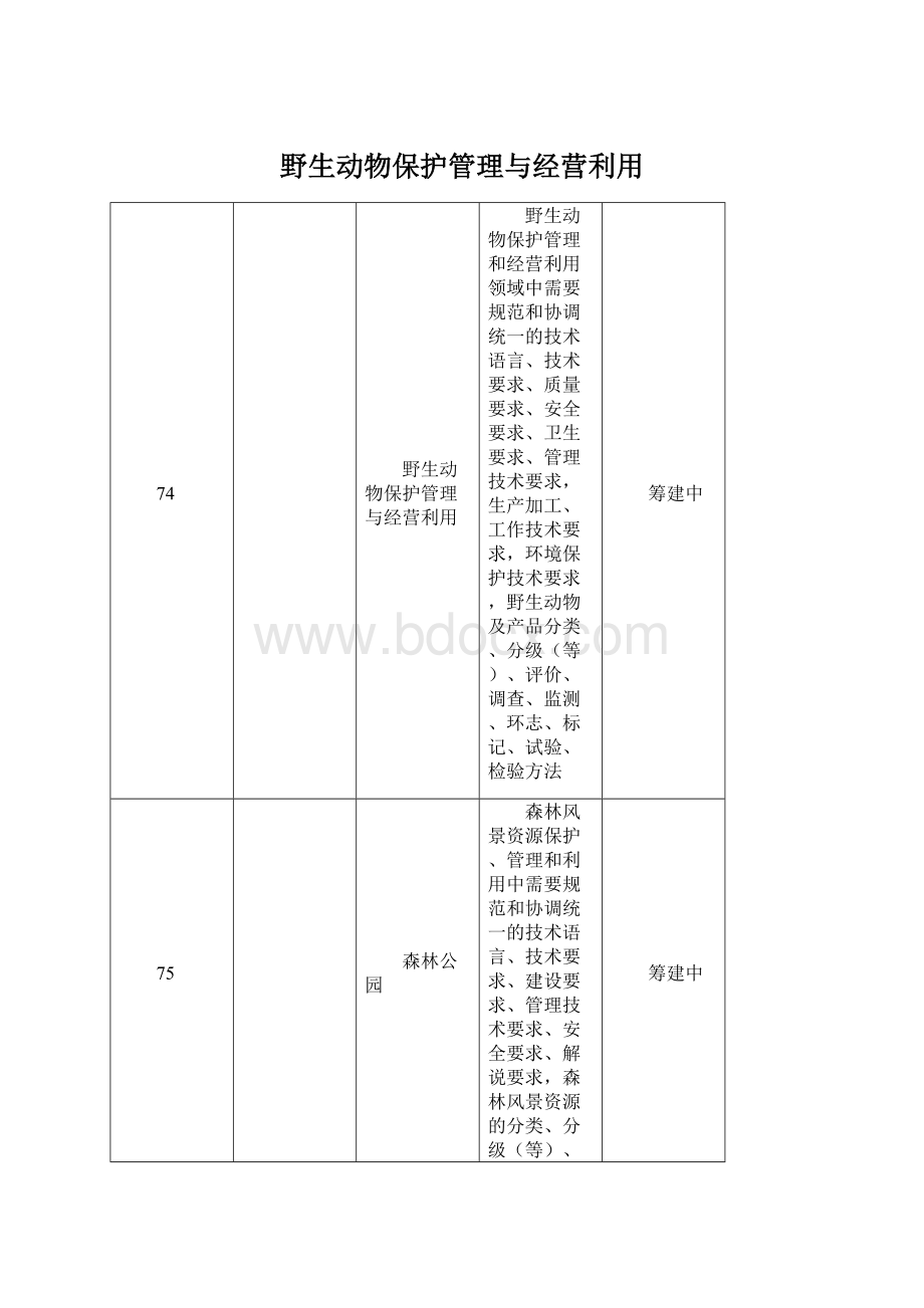 野生动物保护管理与经营利用.docx_第1页