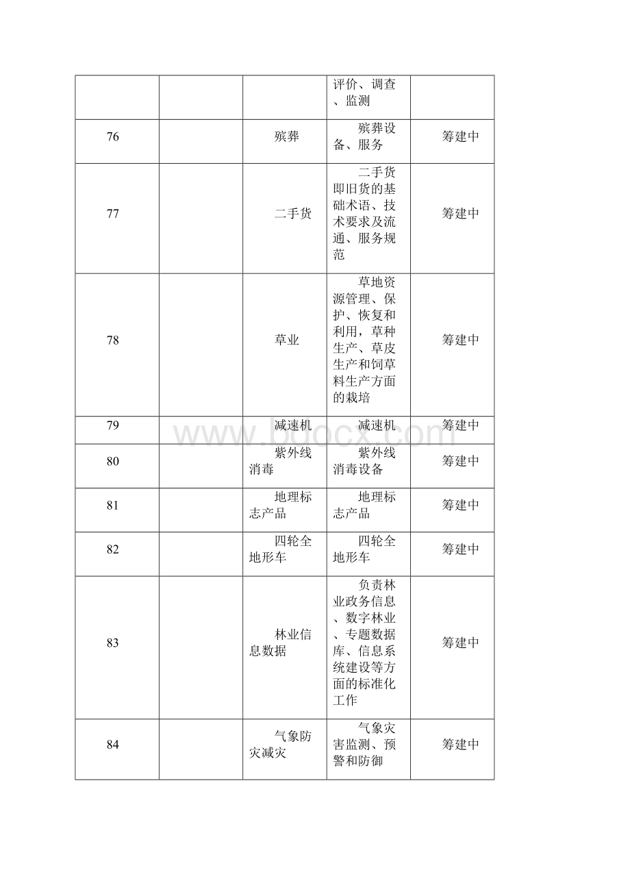 野生动物保护管理与经营利用.docx_第2页