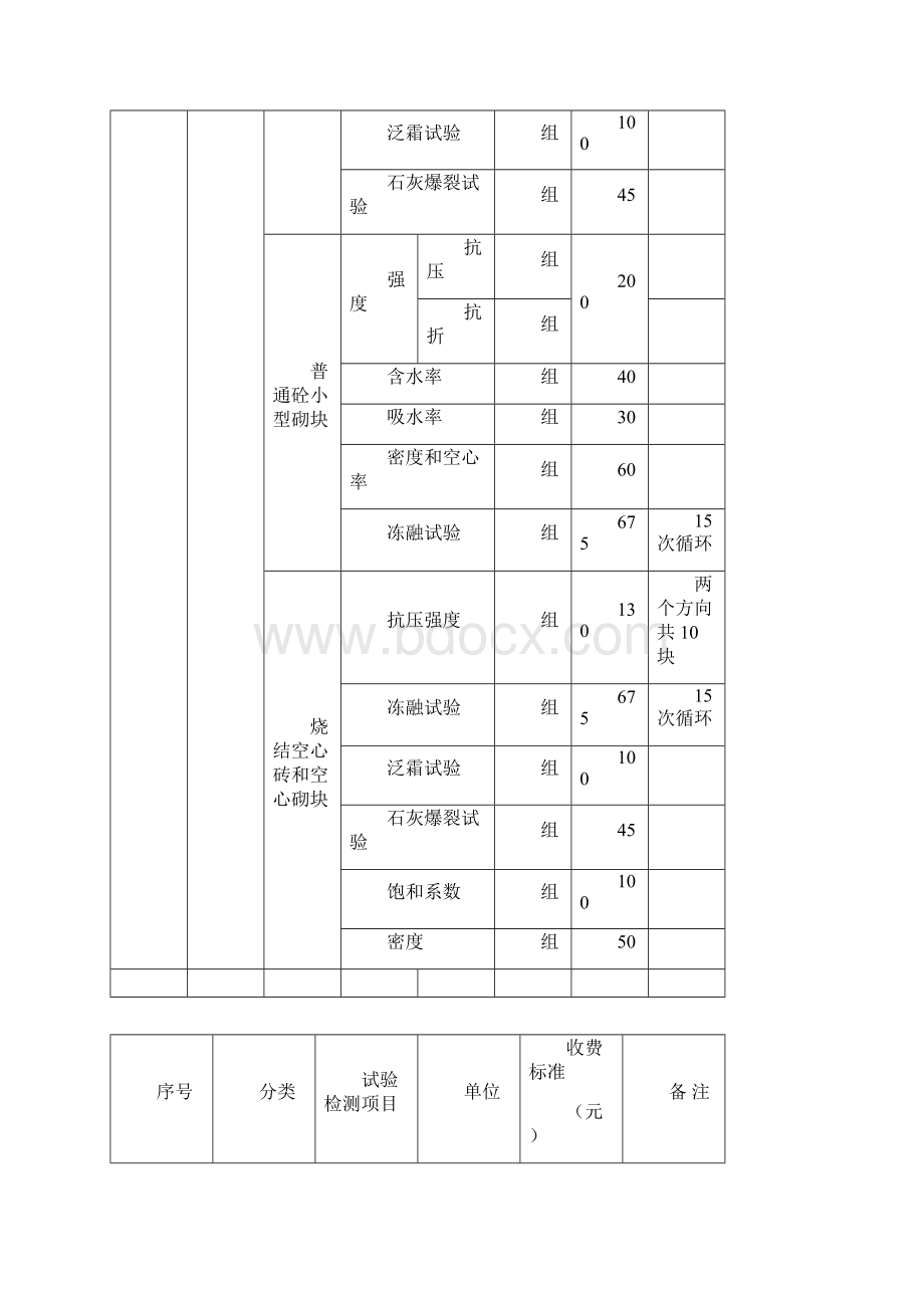 甘肃省建设工程质量试验检测收费标准Word.docx_第2页