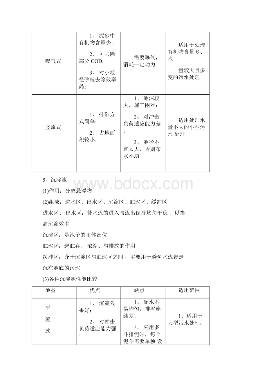 东华理工大学环境工程水处理工程重点模板Word格式.docx_第3页