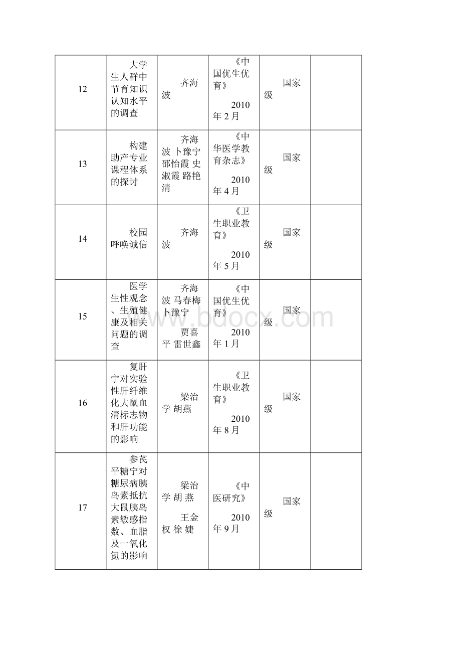 学术成果奖励一览表甘肃医学院.docx_第3页