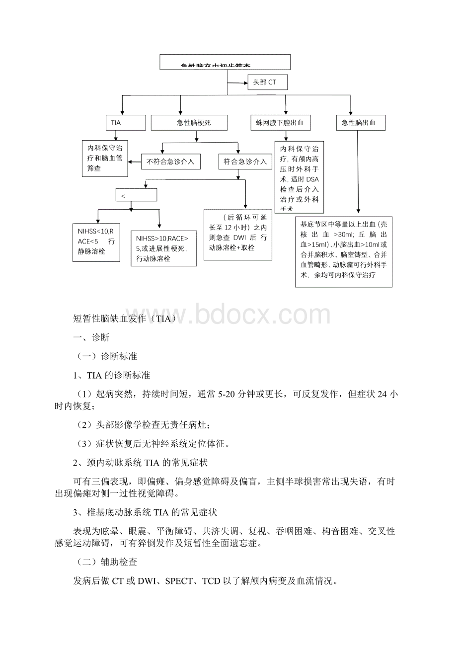 神经内科诊疗常规.docx_第2页