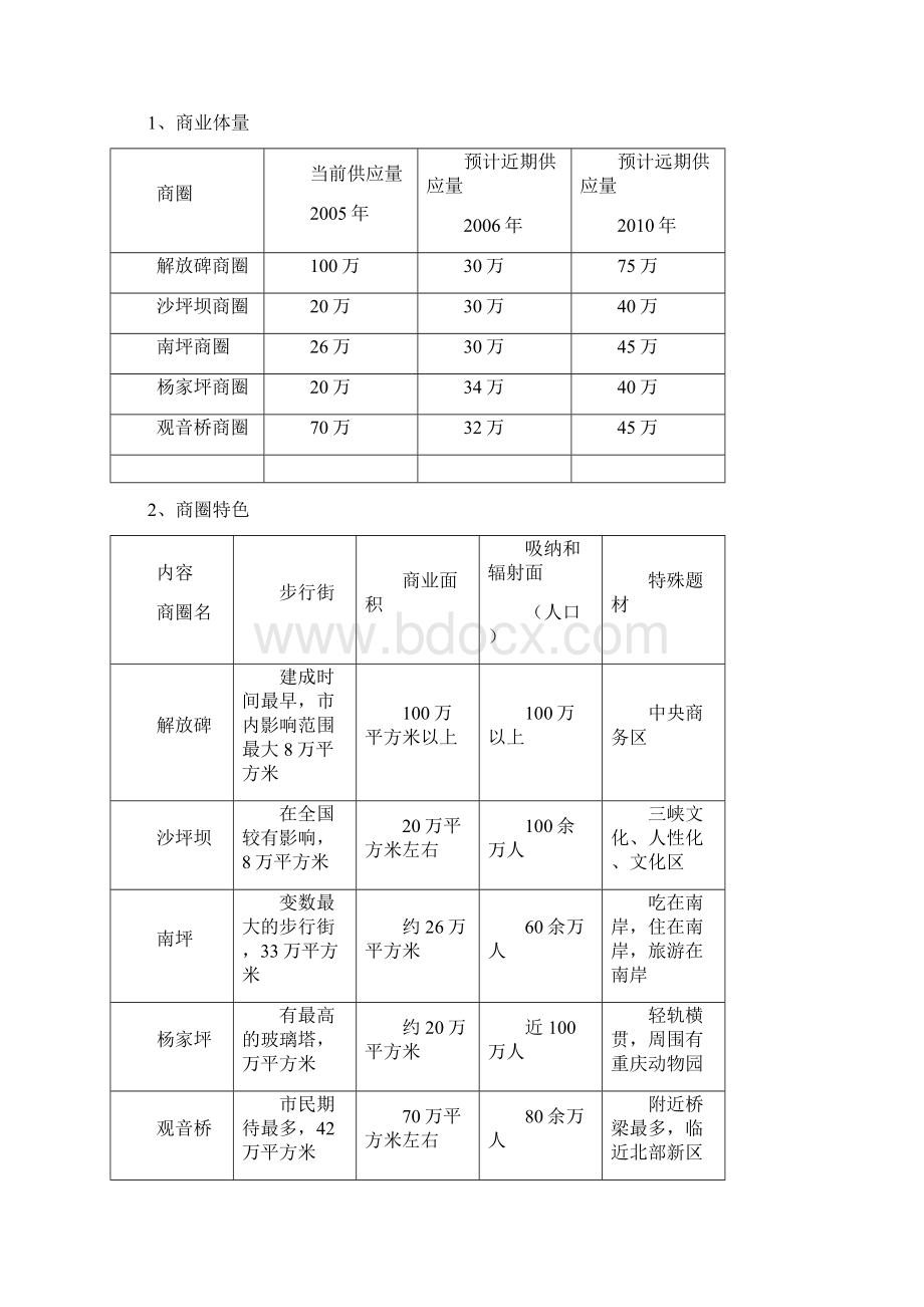 重庆市江北商圈市场调研报告.docx_第3页