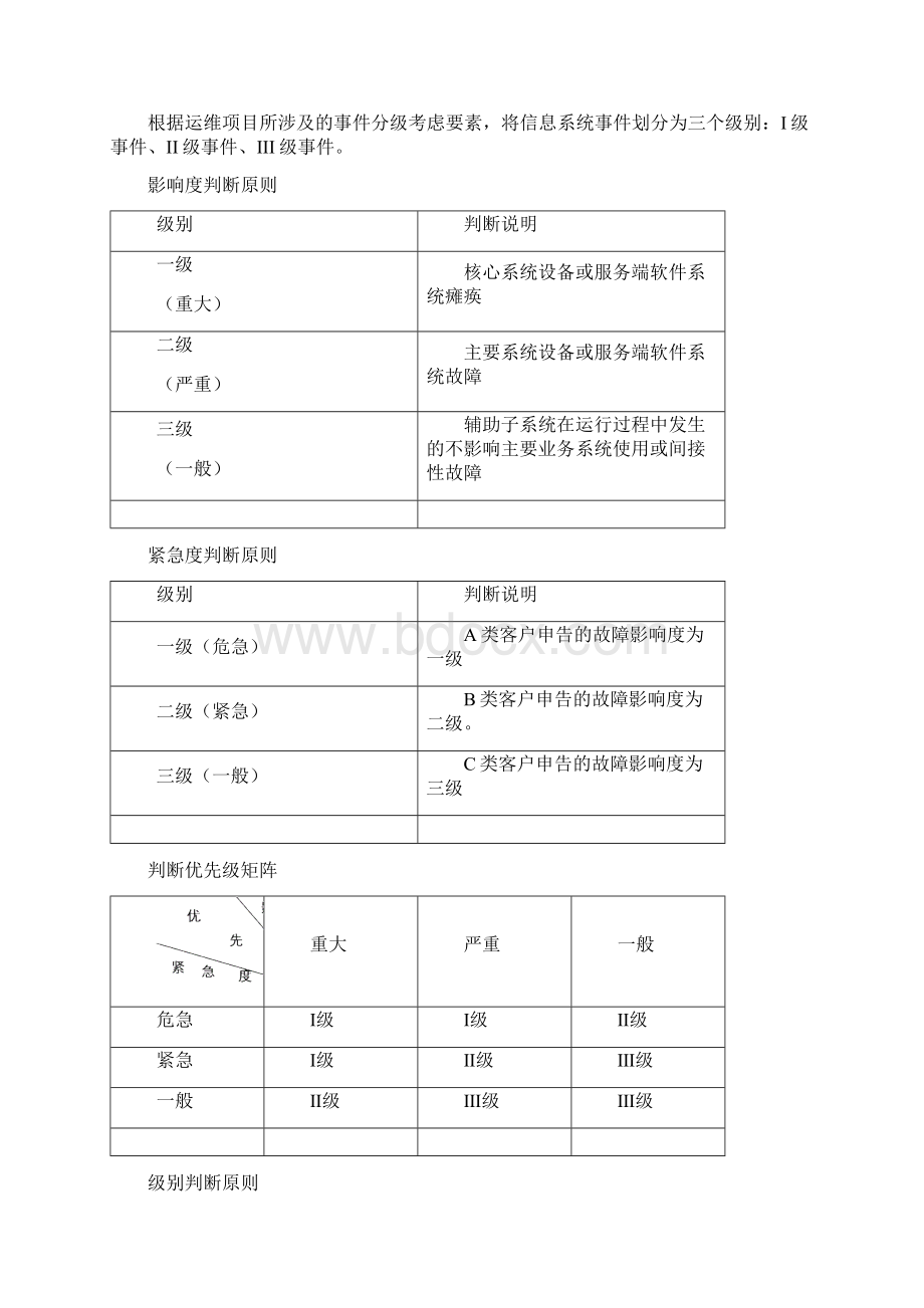 应急响应管理规范.docx_第2页