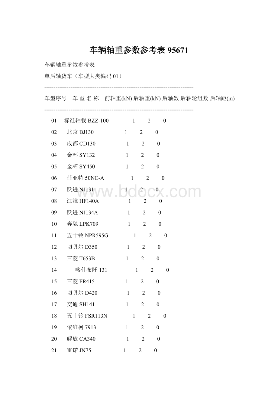 车辆轴重参数参考表95671.docx_第1页