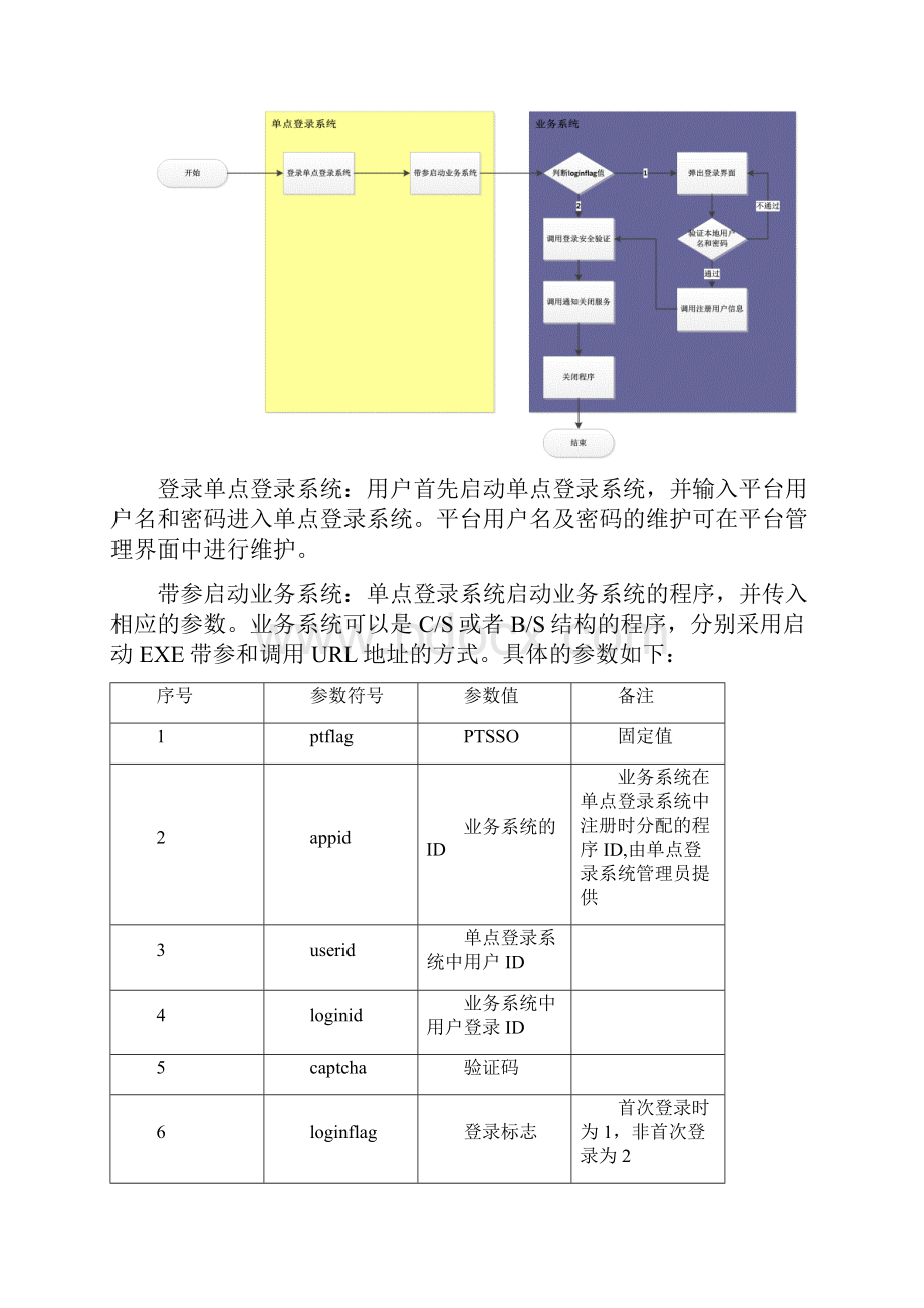 金仕达卫宁统一认证及单点登录接口规范Word文档下载推荐.docx_第2页