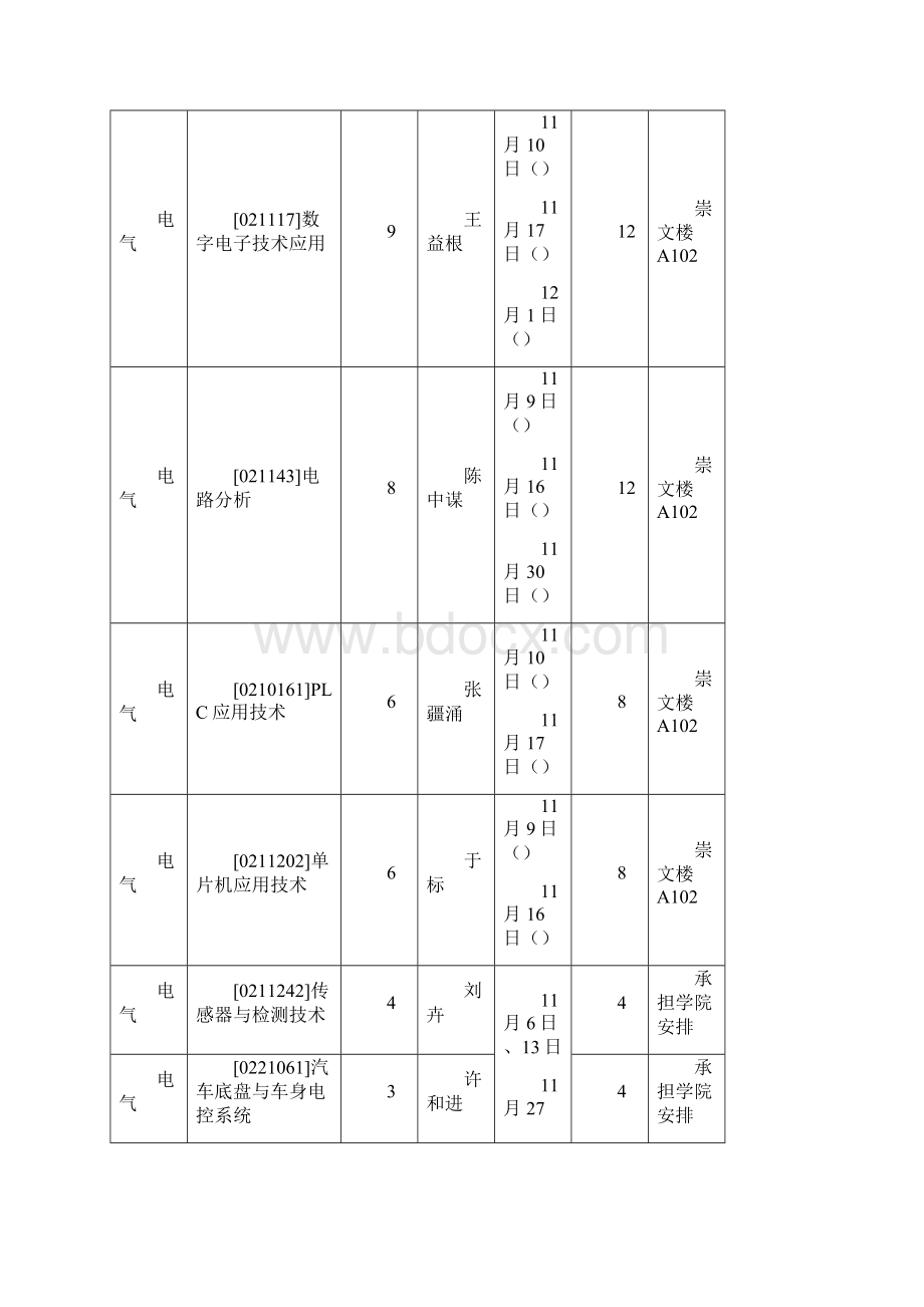 扬州职业大学.docx_第2页