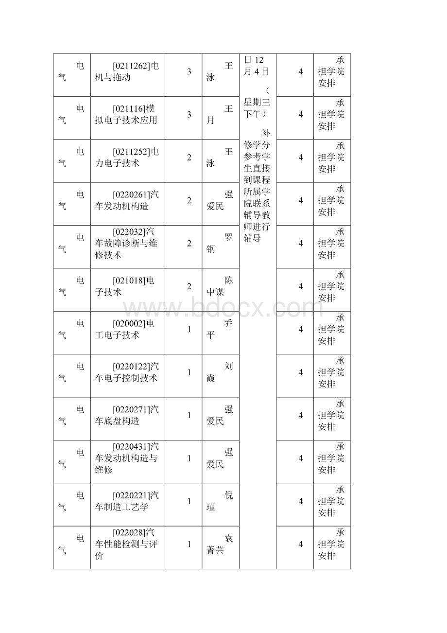 扬州职业大学.docx_第3页