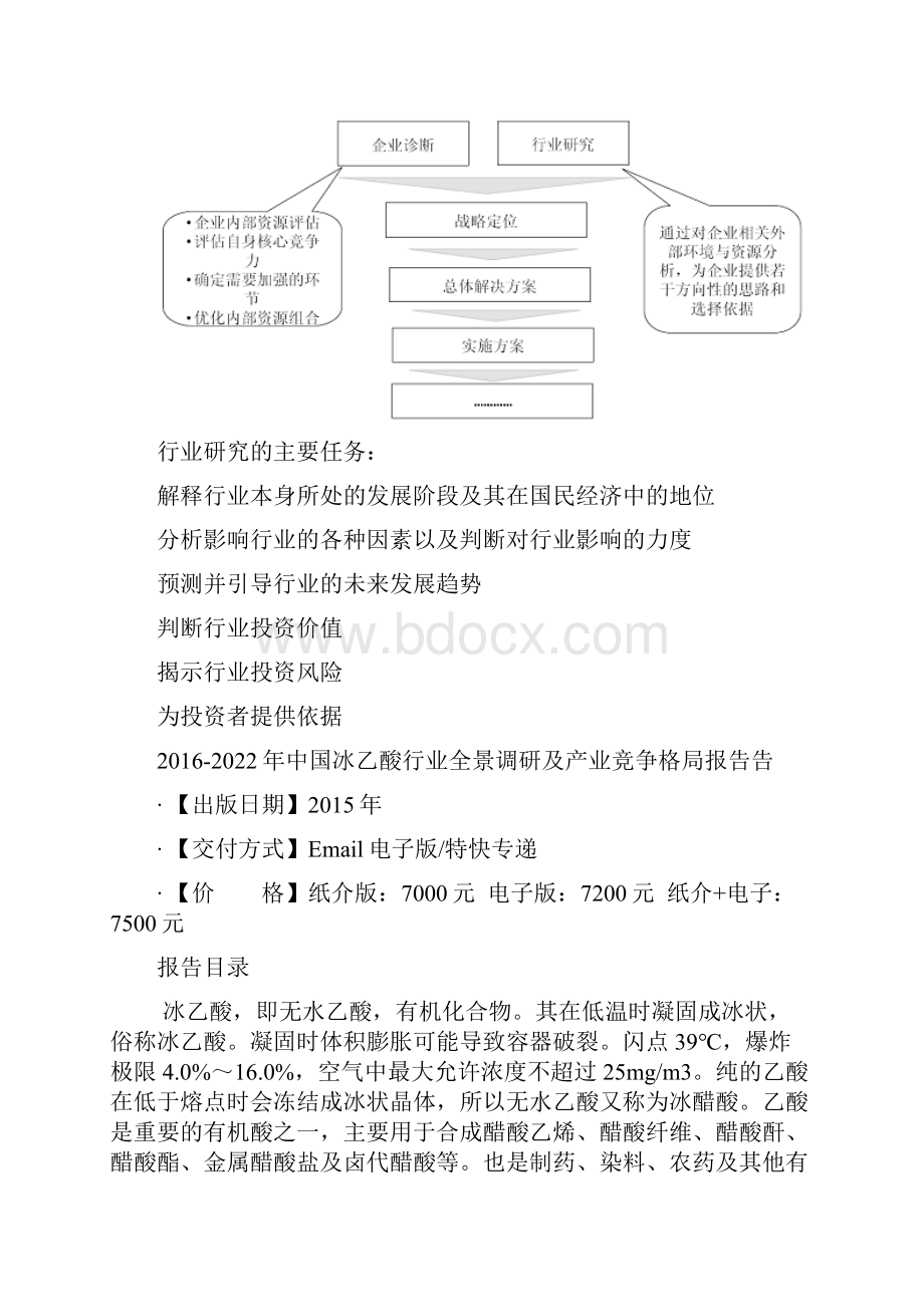 中国冰乙酸行业全景调研及产业竞争格局报告告.docx_第3页