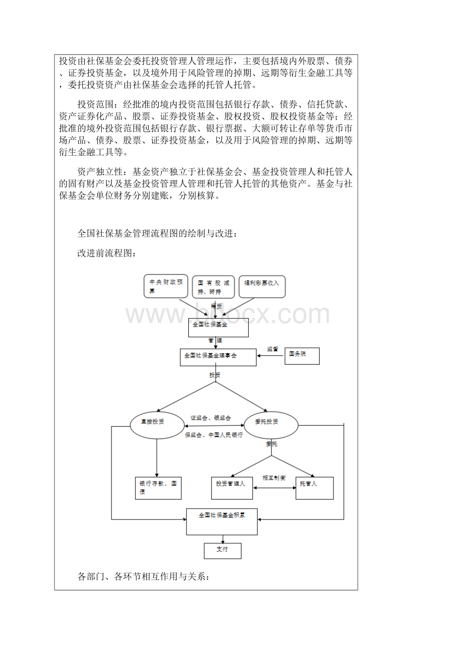 全国社保基金管理doc.docx_第3页