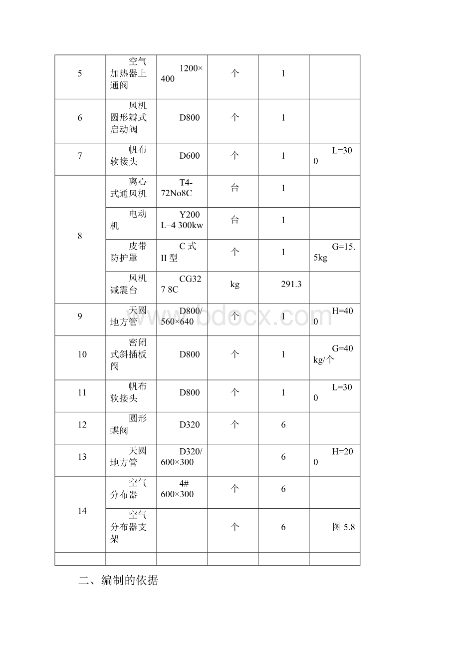 安装工程估价实训报告.docx_第3页