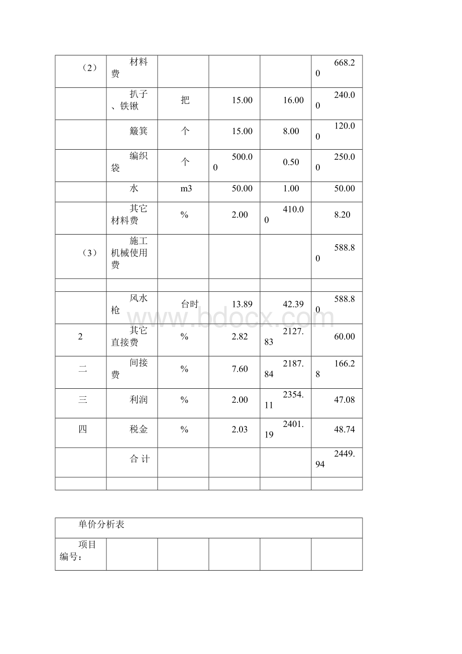 混凝土工程项目投标单价分析表.docx_第2页