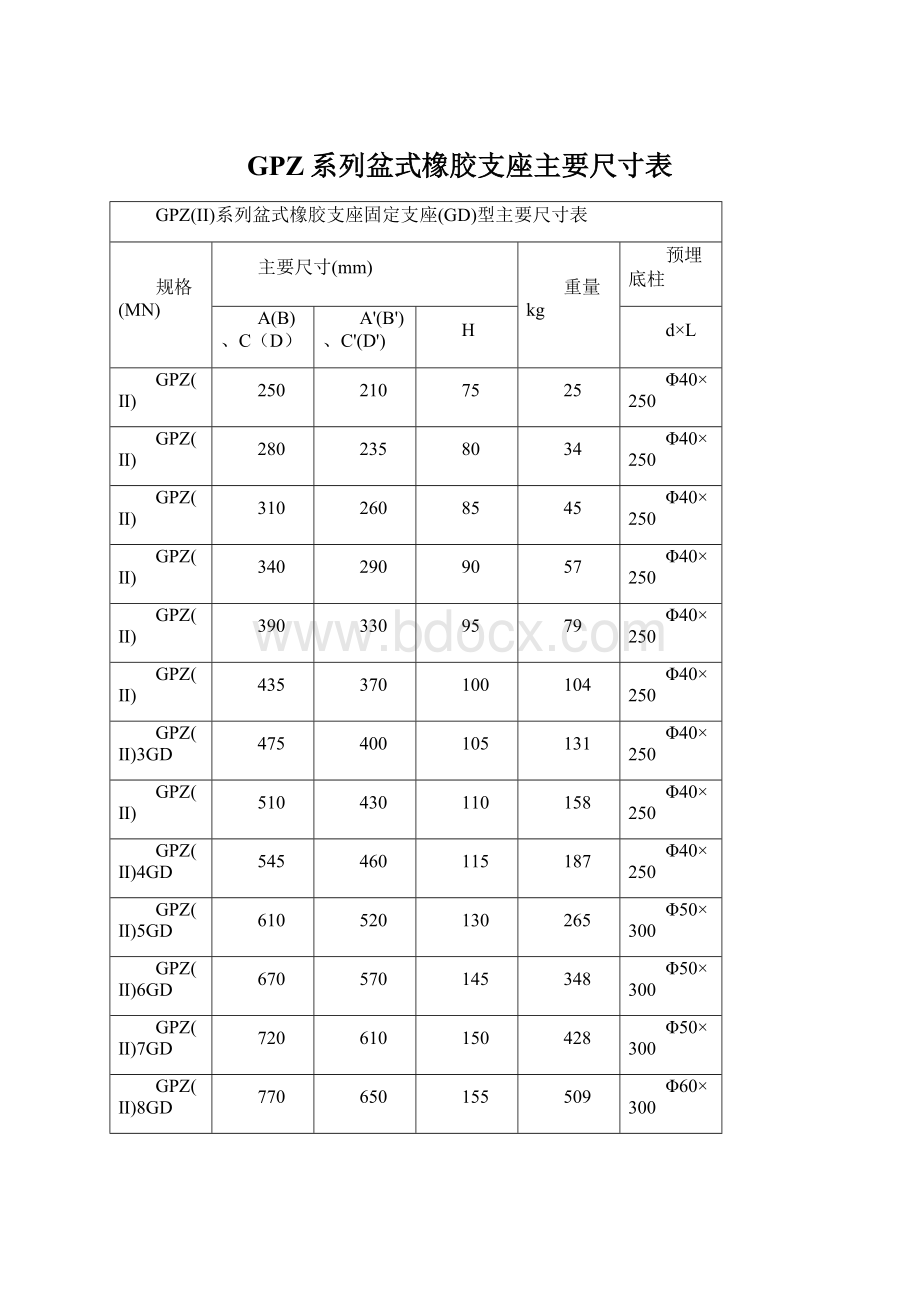 GPZ系列盆式橡胶支座主要尺寸表.docx_第1页