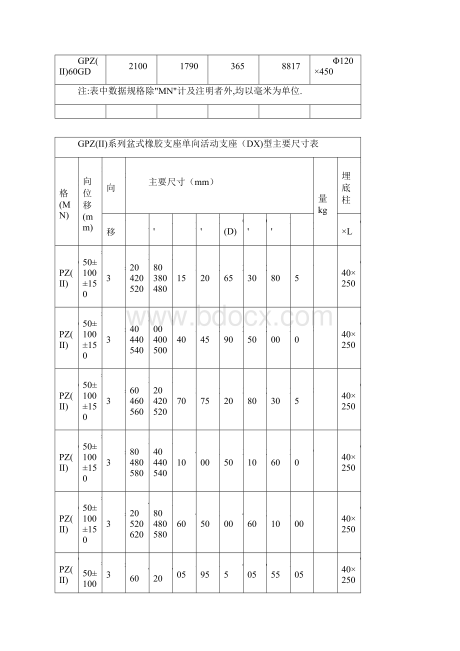 GPZ系列盆式橡胶支座主要尺寸表Word文档下载推荐.docx_第3页