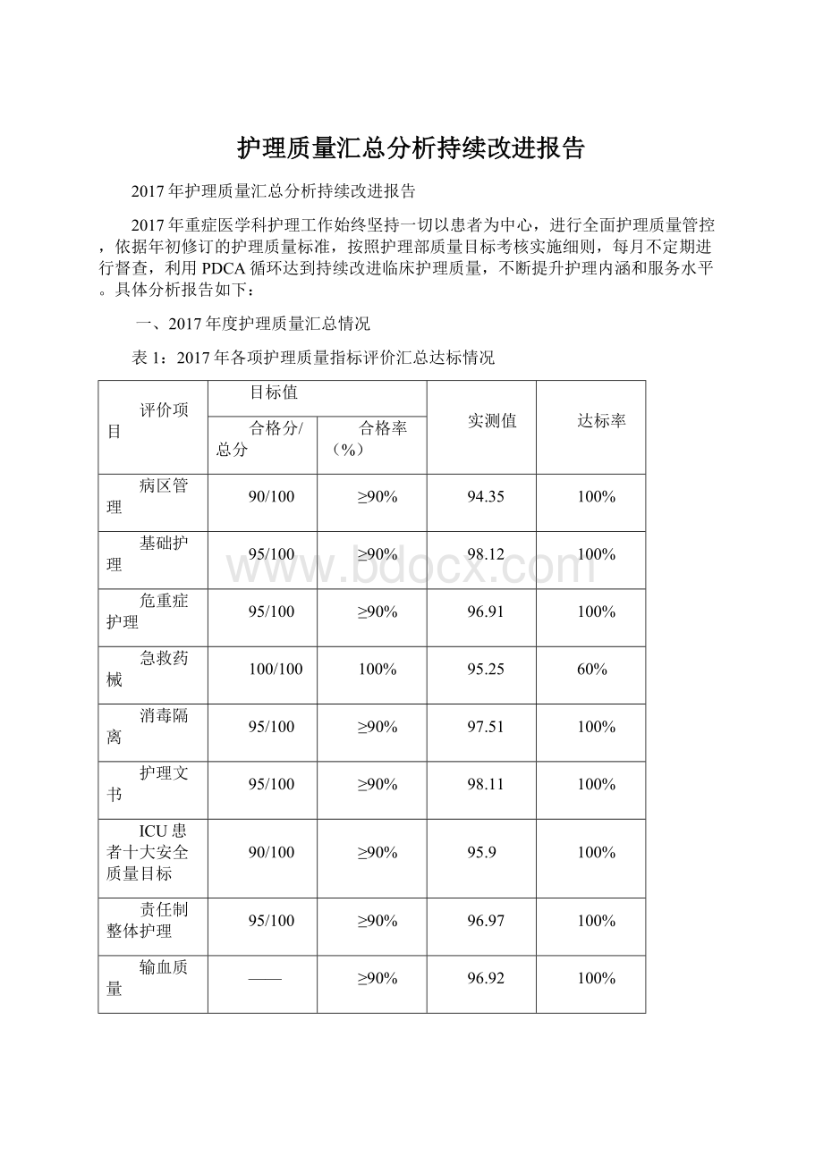 护理质量汇总分析持续改进报告.docx