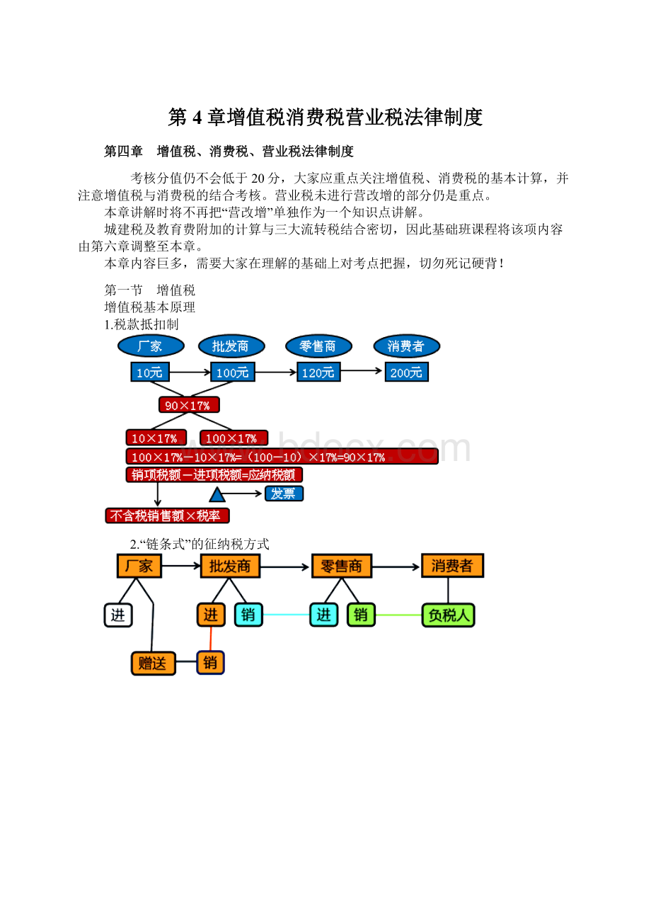 第4章增值税消费税营业税法律制度.docx_第1页