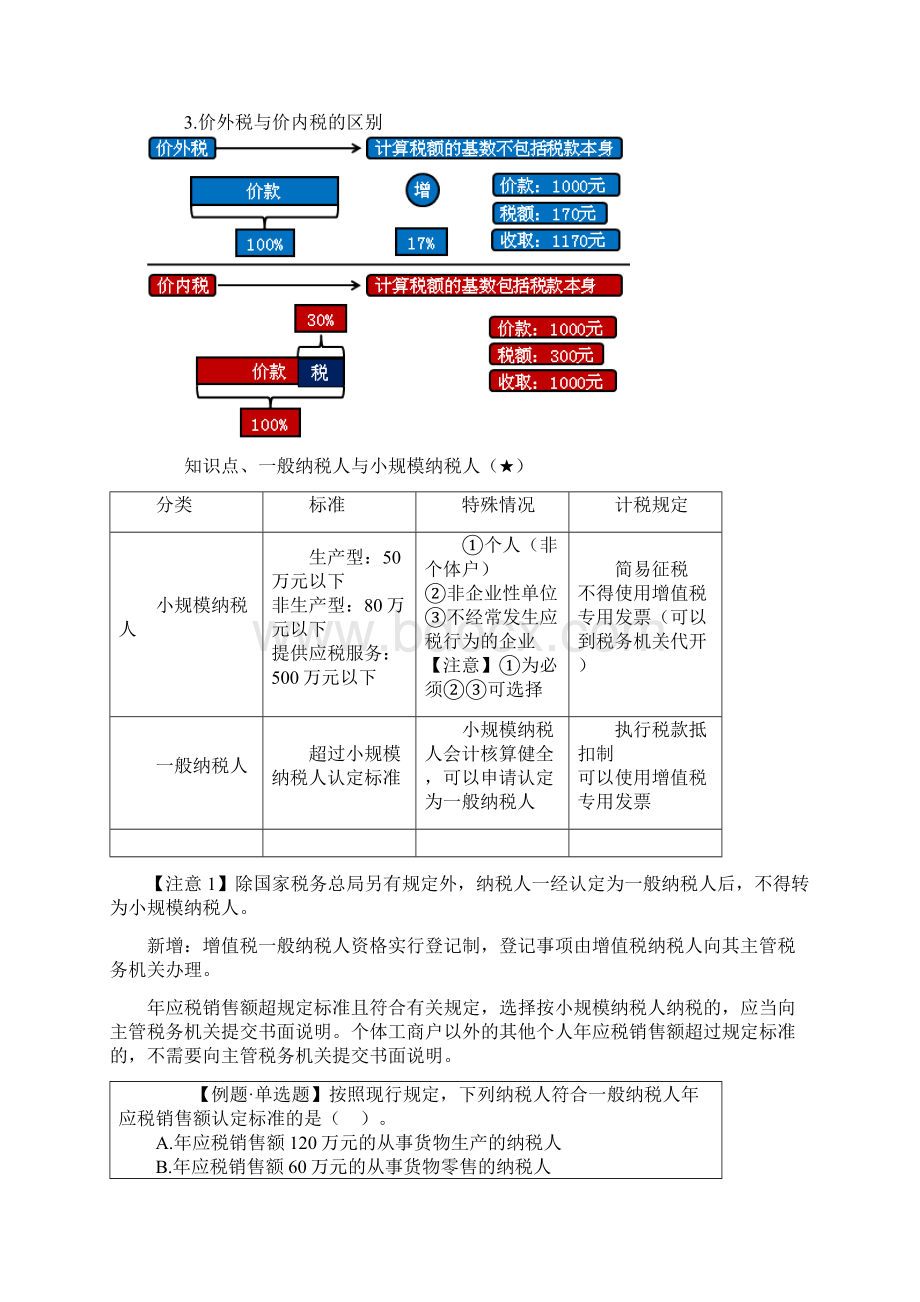 第4章增值税消费税营业税法律制度.docx_第2页