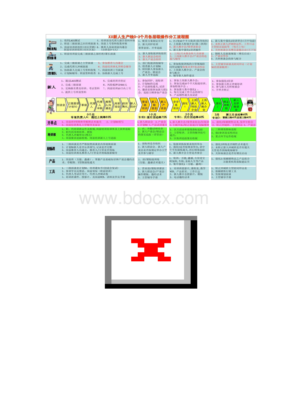 增员专题建立保险新人留存新平台.docx_第2页