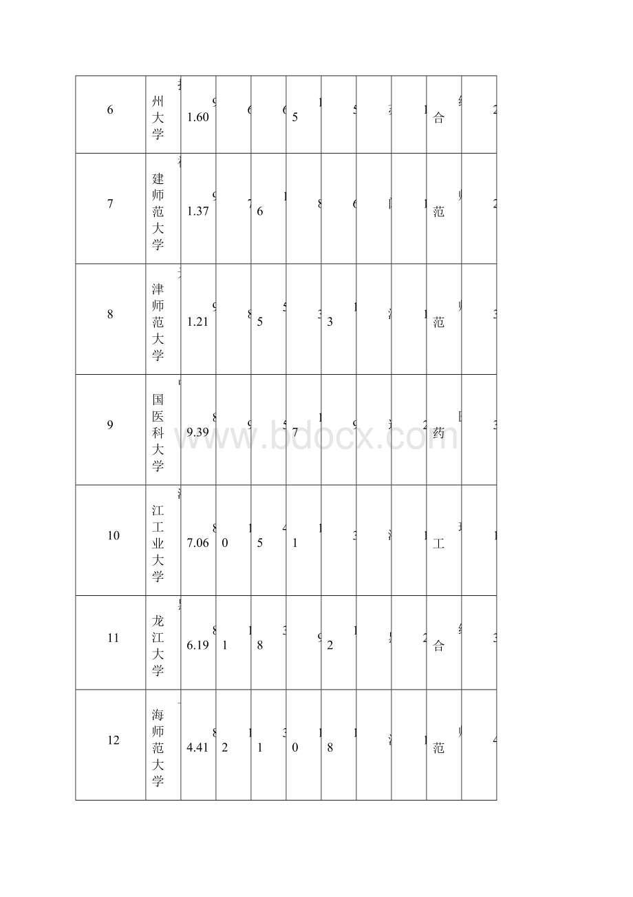 中国一般大学竞争力排行榜Word文档格式.docx_第2页