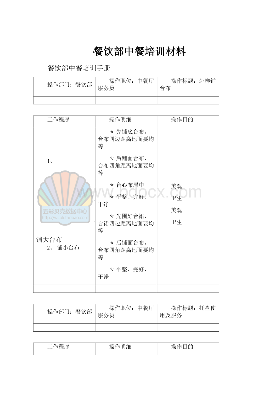 餐饮部中餐培训材料.docx_第1页