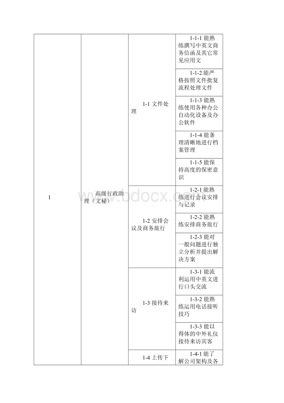 深圳职院商务英语专业教学标准.docx_第2页