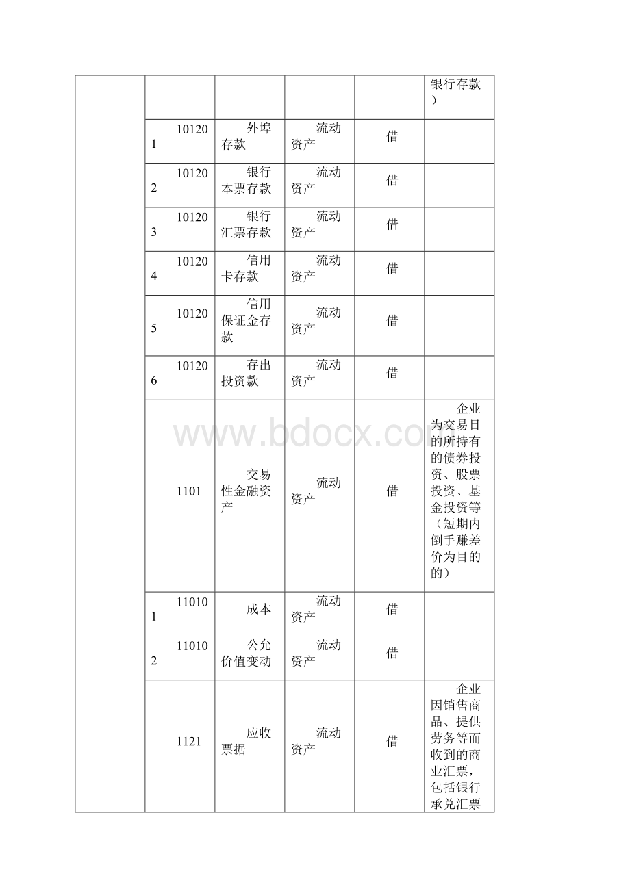 最新会计科目.docx_第2页