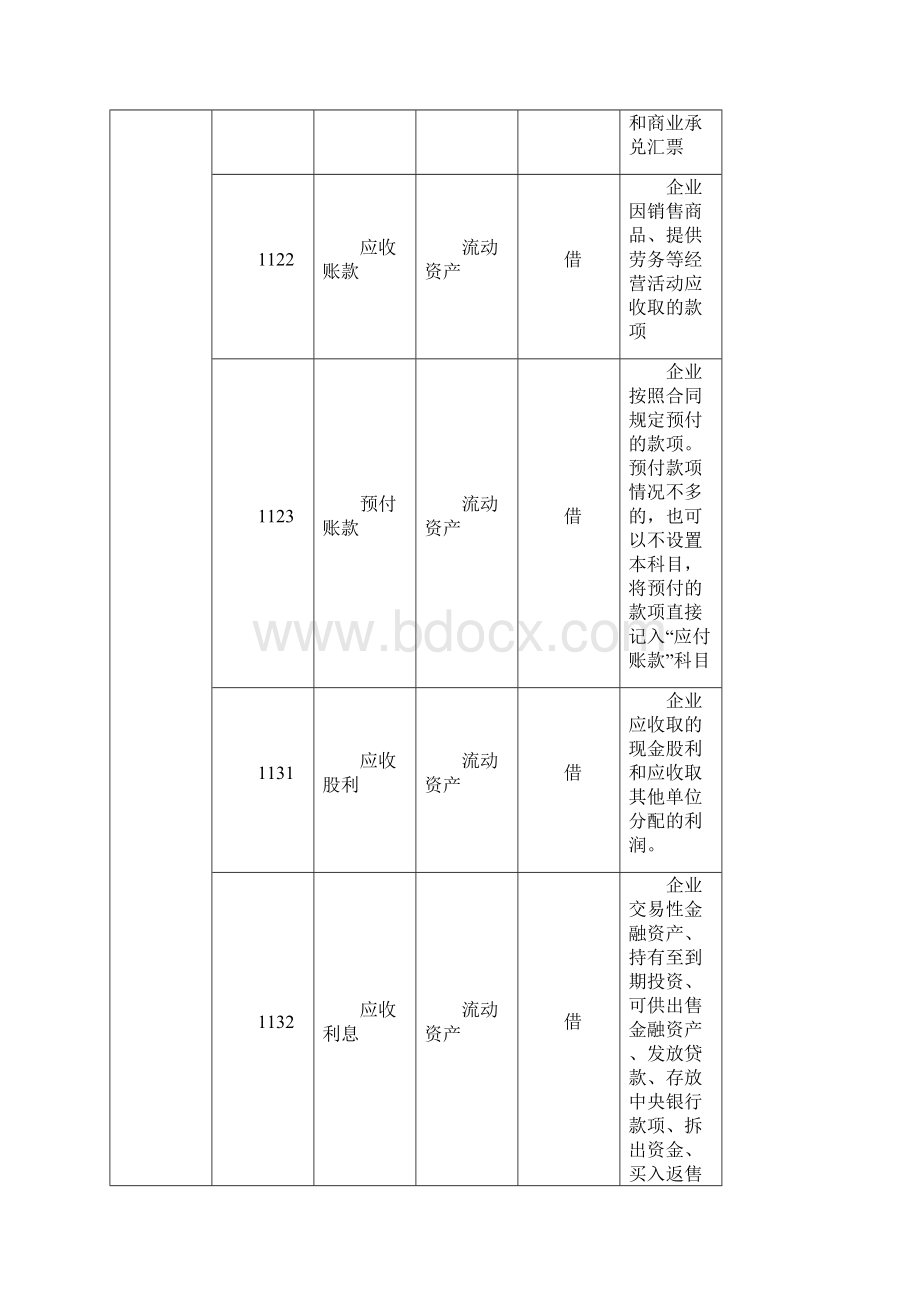 最新会计科目.docx_第3页