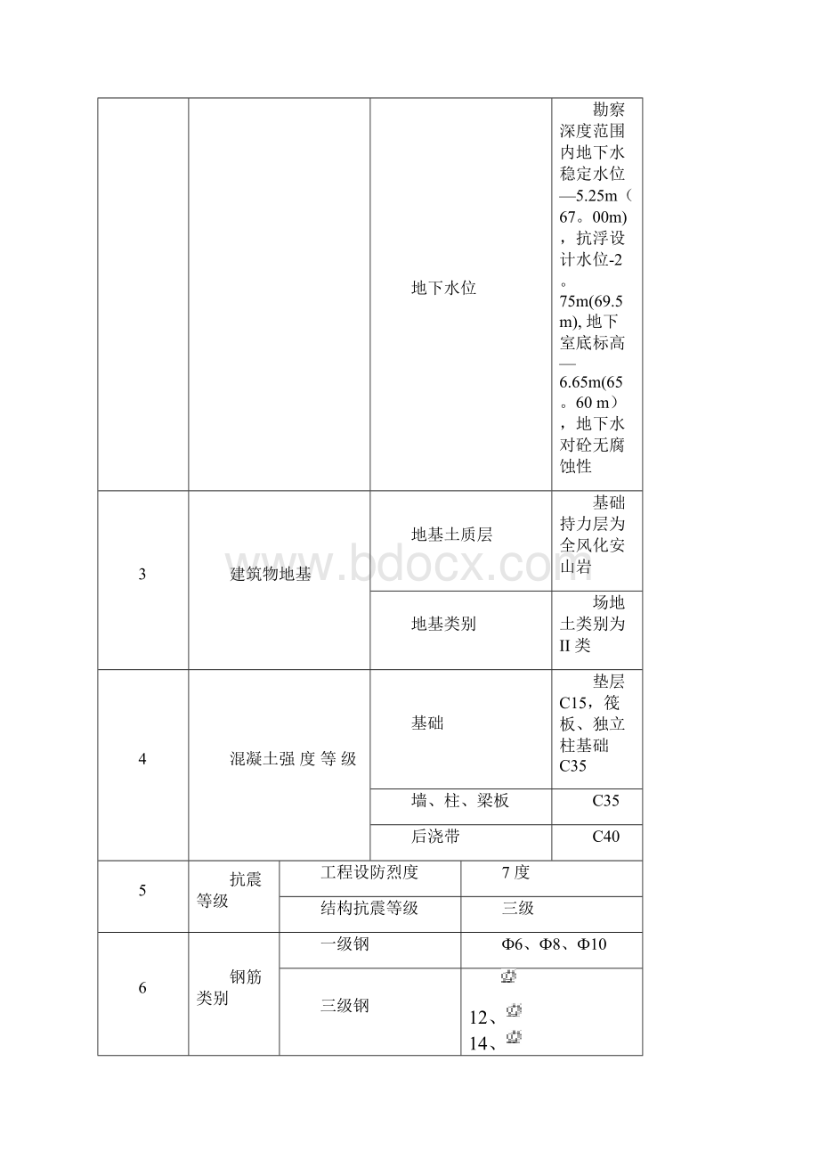 地下车库技术标书范本模板.docx_第3页