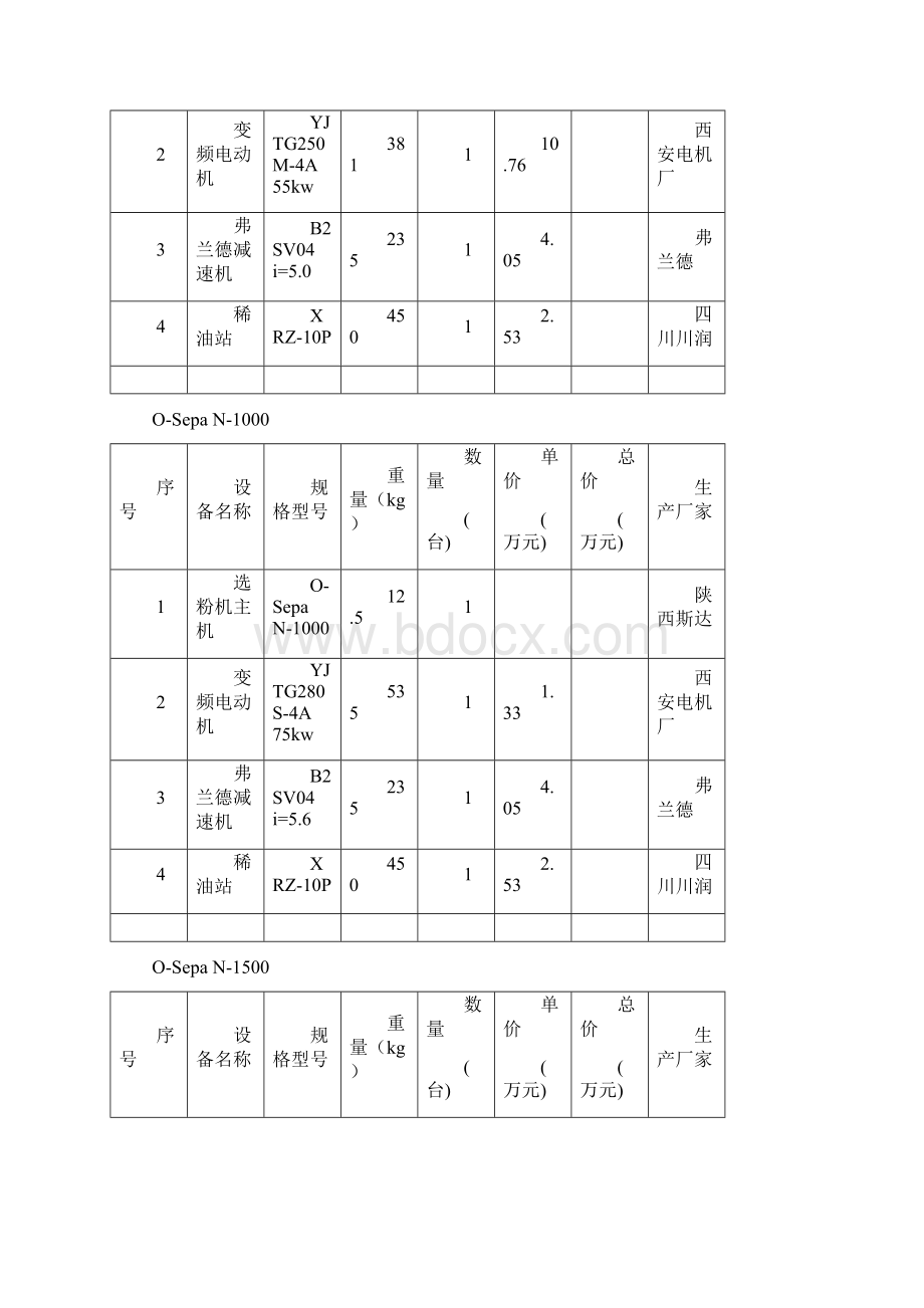 OSepa高效选粉机33页word文档Word格式.docx_第3页