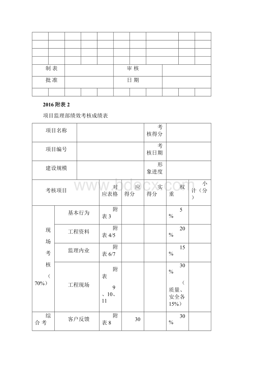 22绩效考核汇总表.docx_第2页