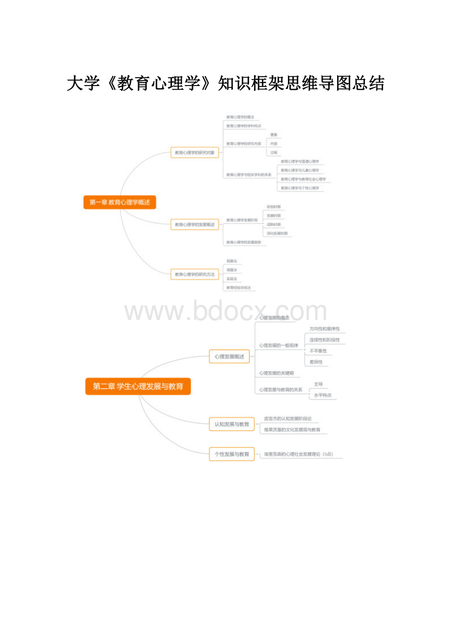 大学《教育心理学》知识框架思维导图总结Word格式.docx