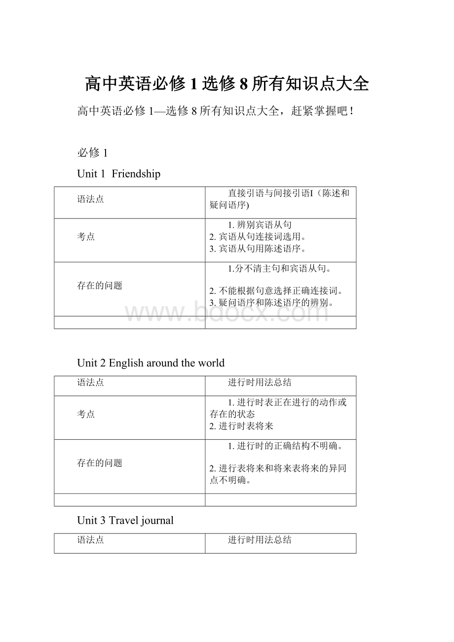 高中英语必修1选修8所有知识点大全Word文档下载推荐.docx_第1页