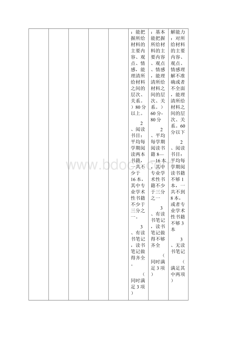 汉语言文学专业学生基本能力评估方案.docx_第3页