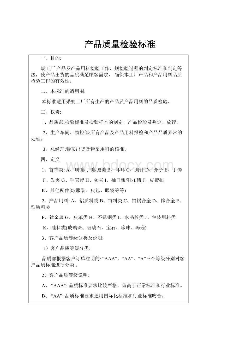 产品质量检验标准.docx_第1页