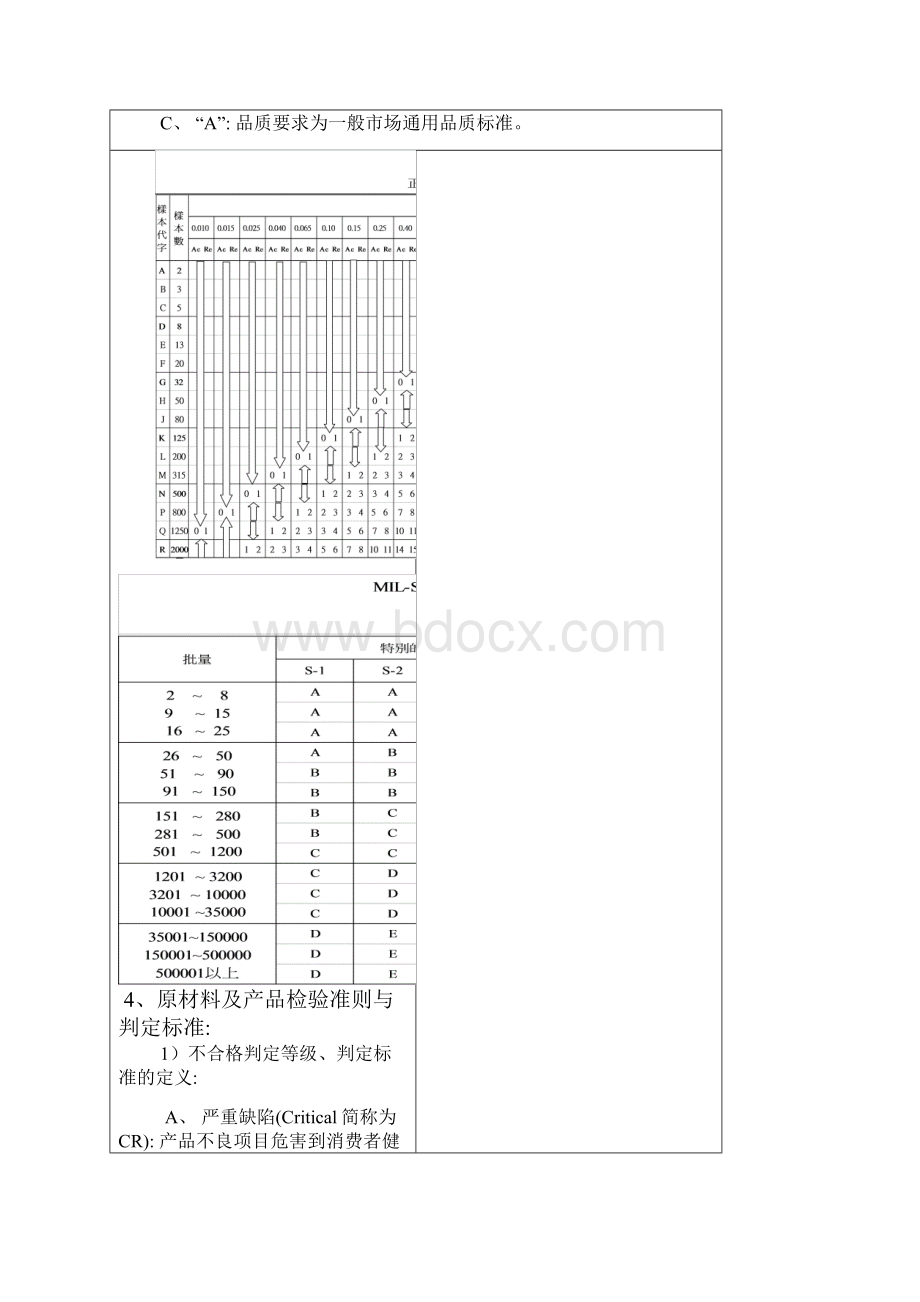 产品质量检验标准.docx_第2页