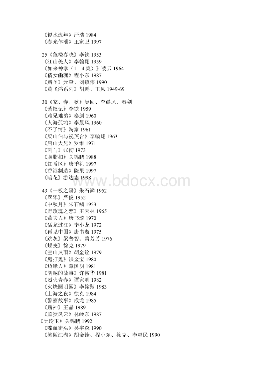 《电影双周刊》评选20世纪百部最佳港片Word文件下载.docx_第3页