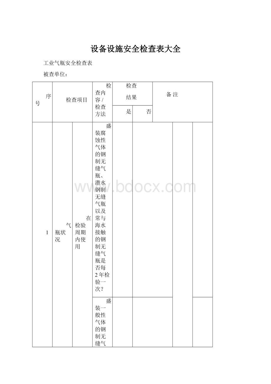 设备设施安全检查表大全.docx_第1页