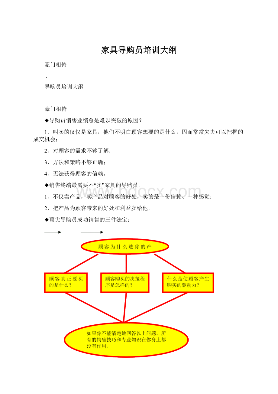 家具导购员培训大纲Word格式文档下载.docx_第1页