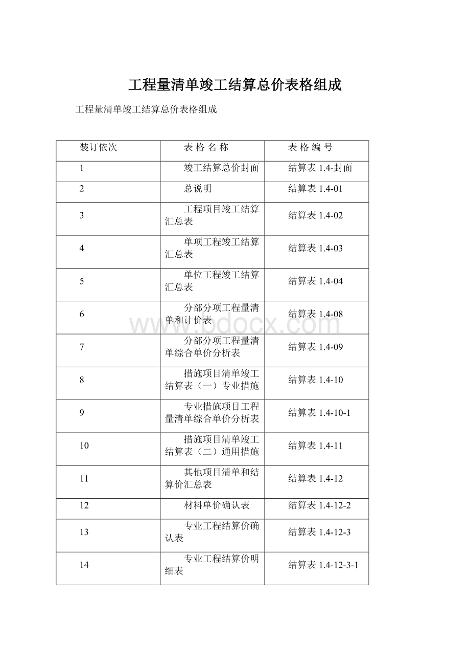 工程量清单竣工结算总价表格组成.docx_第1页