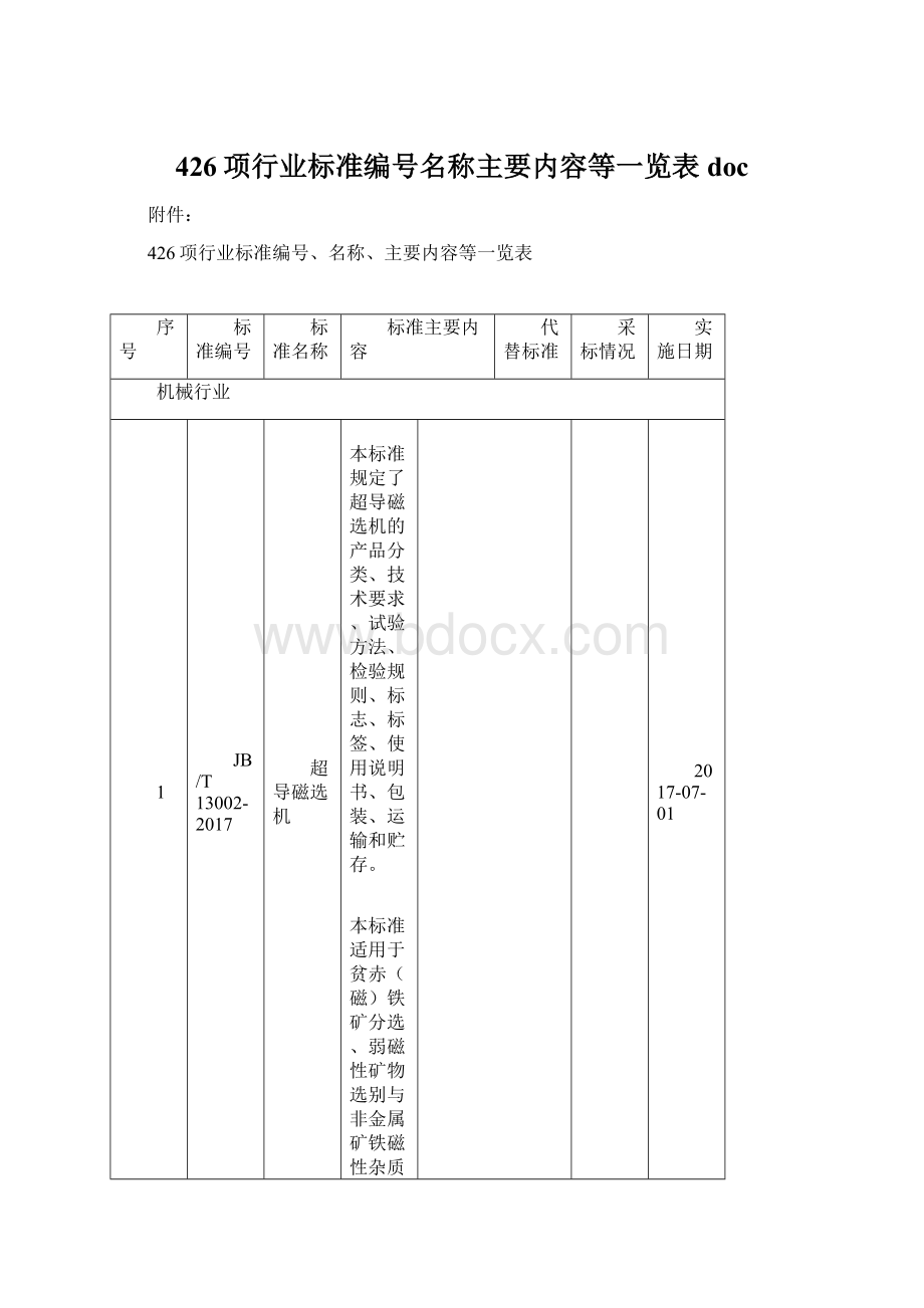 426项行业标准编号名称主要内容等一览表doc.docx