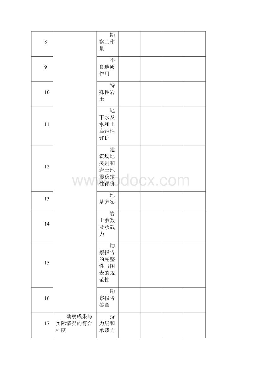 住建部12年建设工程质量检查表Word格式文档下载.docx_第3页