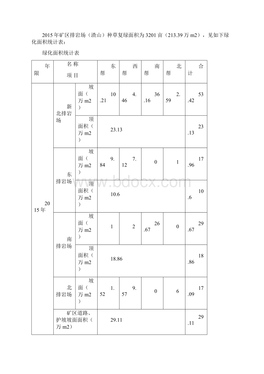 木里煤矿牧草种植实施方案416细化.docx_第3页