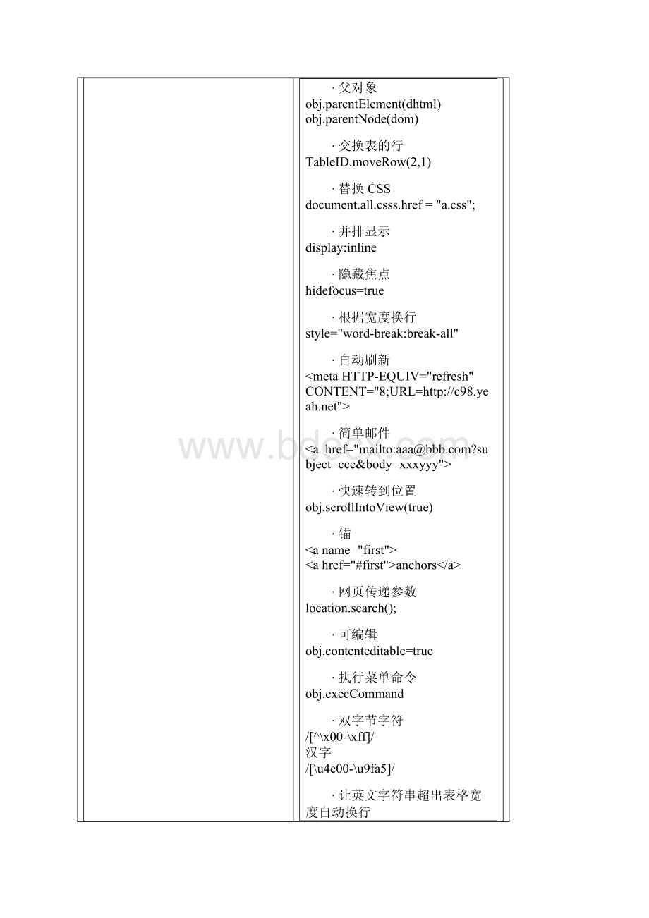 javascript实用代码大全.docx_第3页