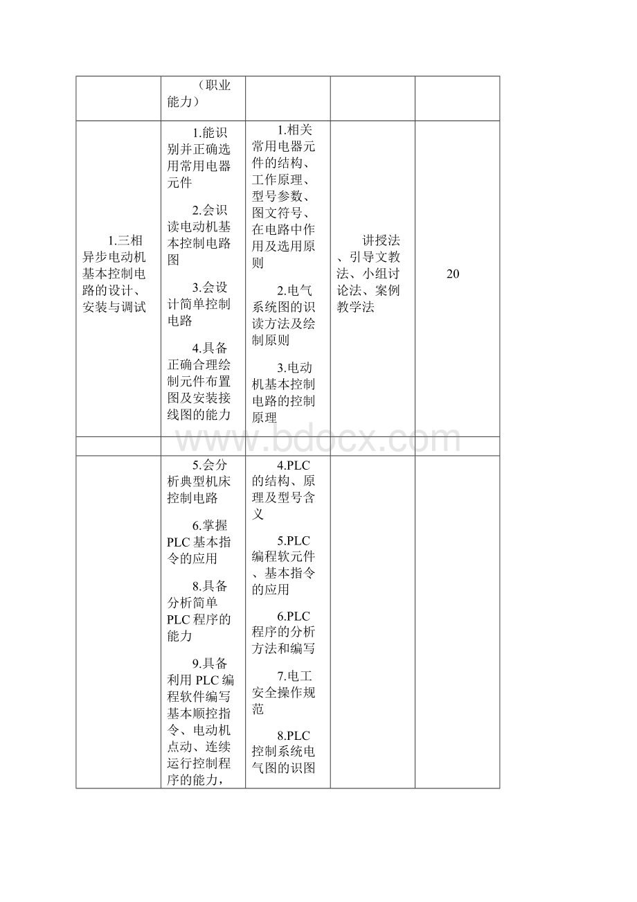 《机床电气控制与PLC》实训课程标准Word格式文档下载.docx_第3页